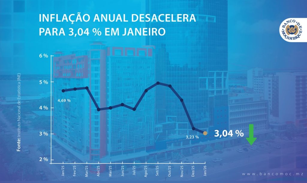 inflac-a-o-anual_janeiro_2026_pt thumbnail